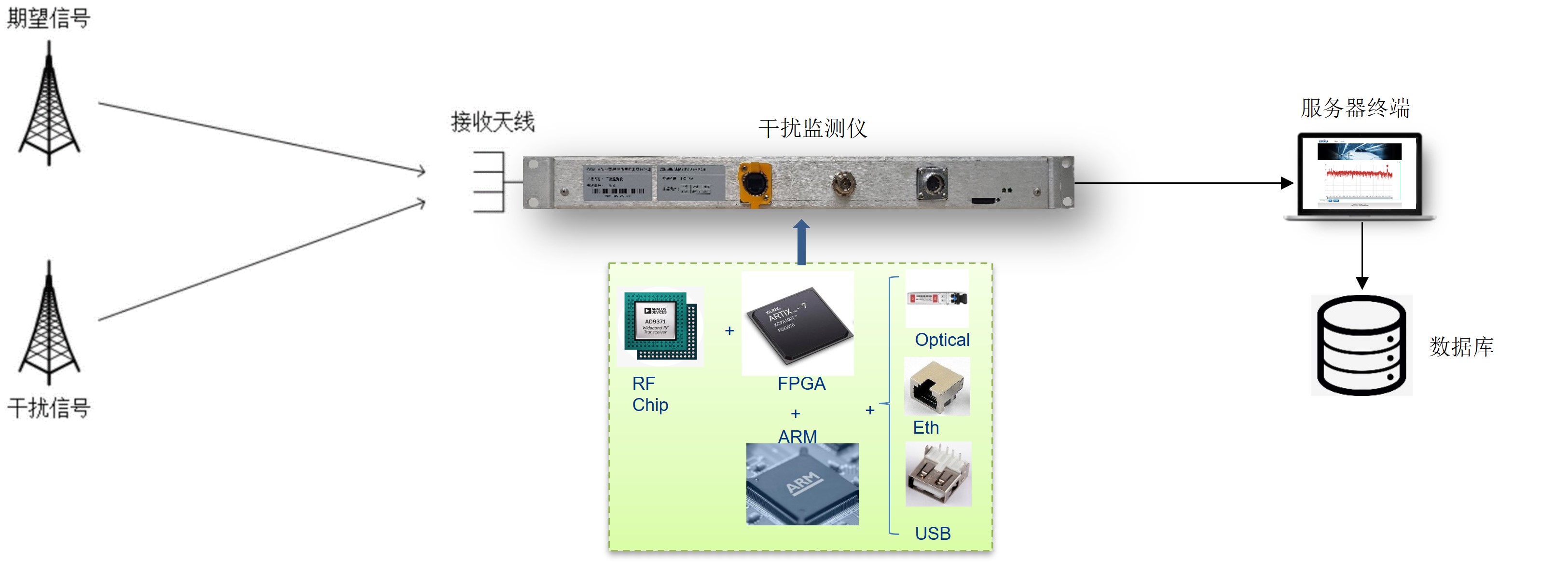 原理图