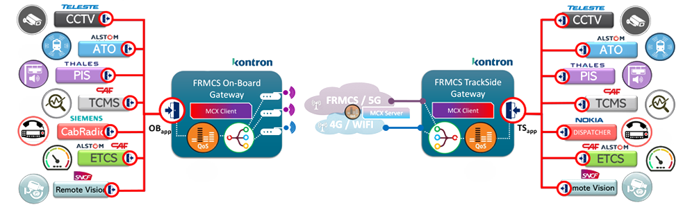 TOBA车载电信架构示意图